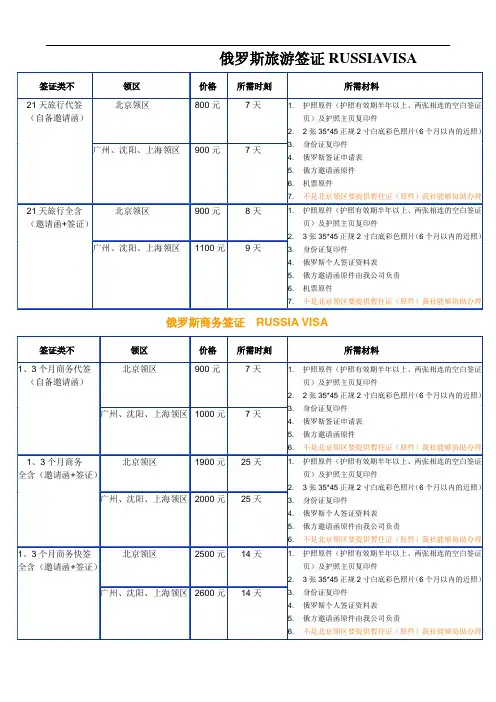 俄罗斯旅游签证RUSSIAVISA