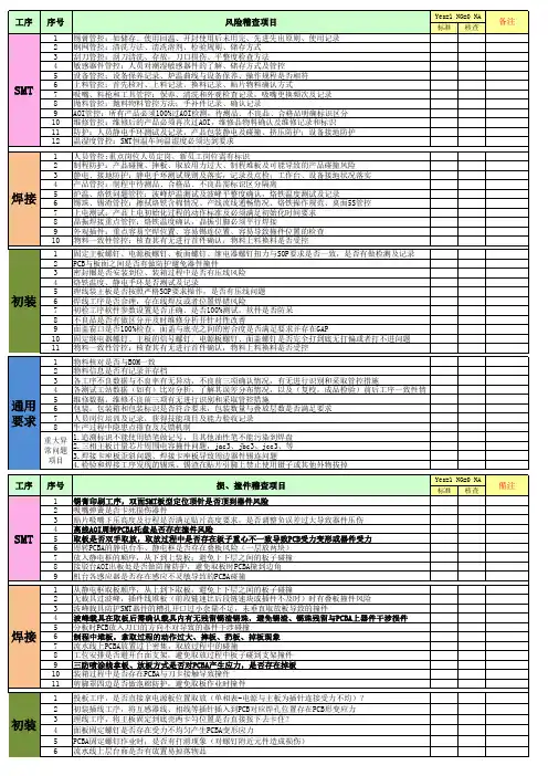 工厂稽查Check list