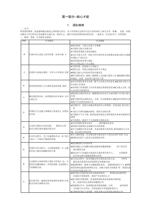 麦克里兰通用素质模型