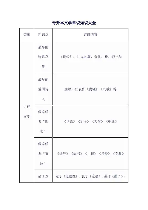 专升本文学常识知识大全