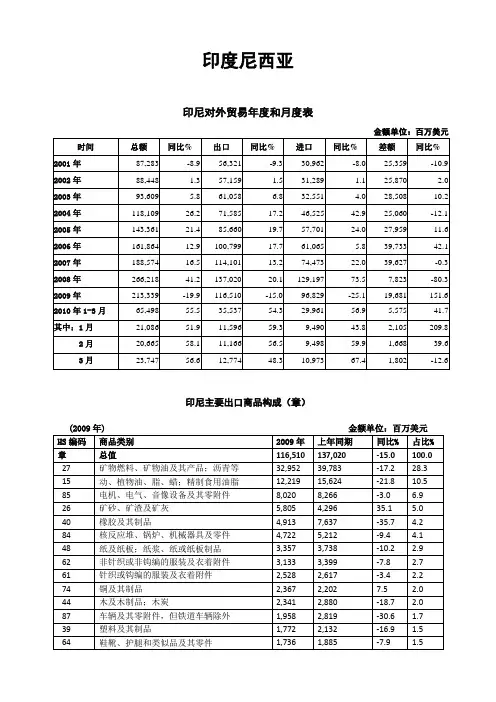 东盟十国进出口贸易概况