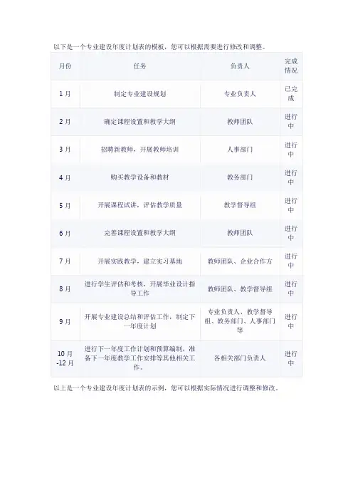 专业建设年度计划表