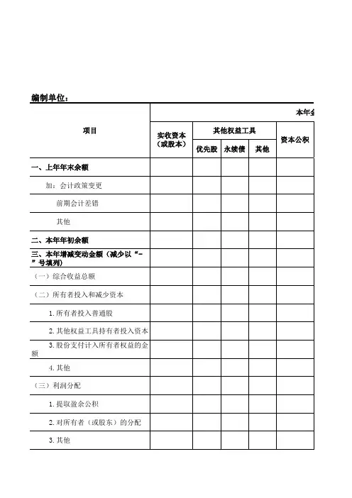 2018最新会计报表(模板)—地产节税 薪给力灵活用工