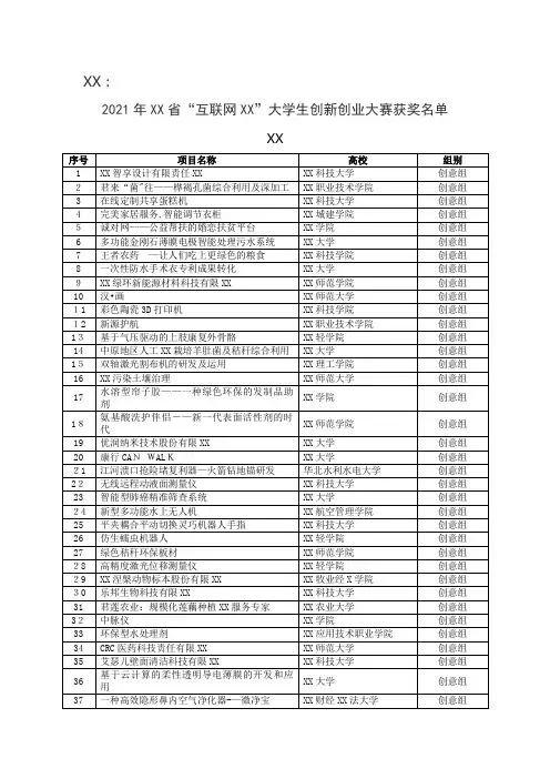 2021年河南省互联网+大学生创新创业大赛获奖名单_1