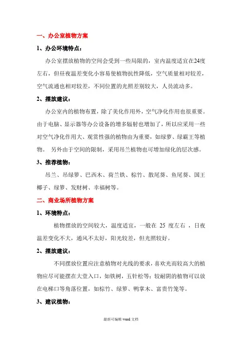 各种办公室绿植配置方案最新版本