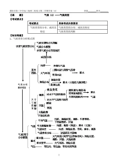 大气专题复习-气候类型