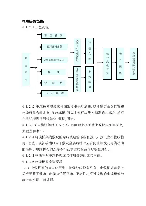 电缆桥架安装及流程图