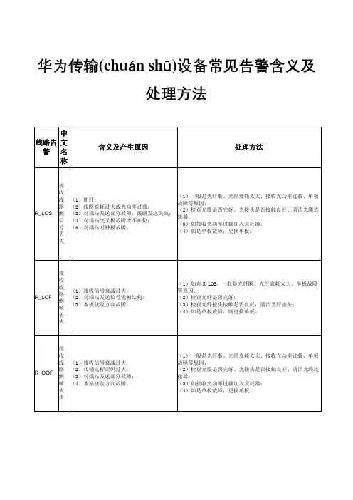 华为传输设备常见告警含义及处理方法