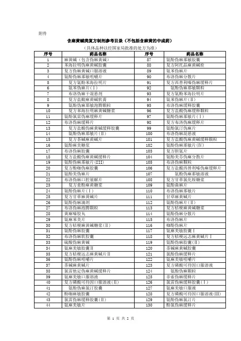 含麻黄碱类复方制剂参考目录(不包括含麻黄的中成药)