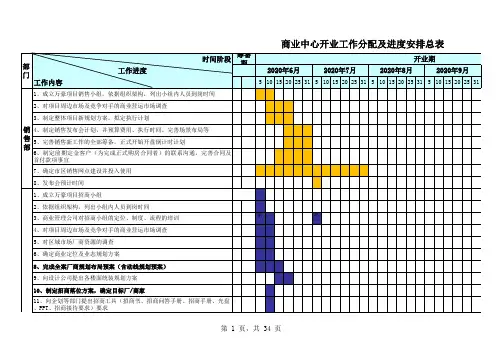 商业中心开业工作分配及进度安排总表