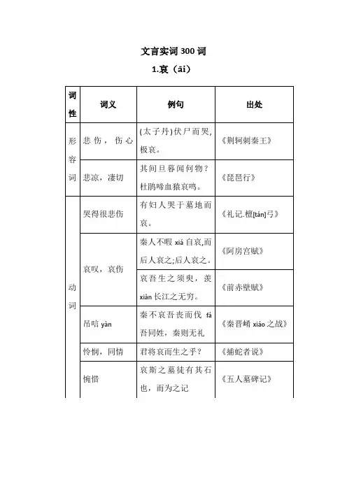 高考文言文300实词详解