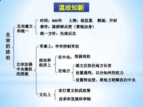 初中历史七年级下册课件第7课 