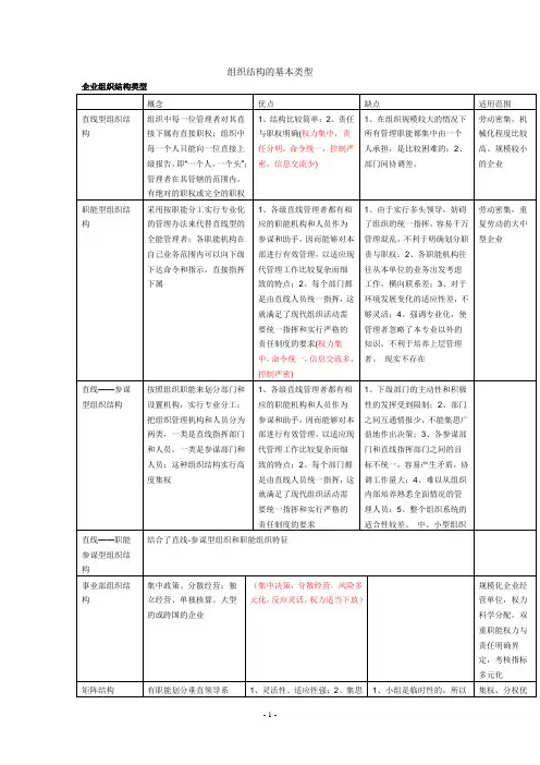 (完整版)组织结构的基本类型(全)