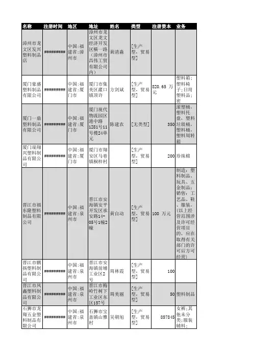 2018年福建省塑料制品行业企业名录4961家
