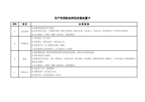 生产车间机加岗位应急处置卡