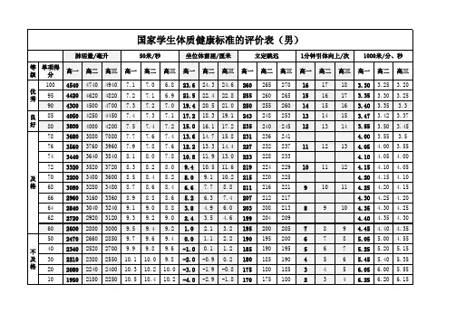 国家学生体质健康的评价标准高中
