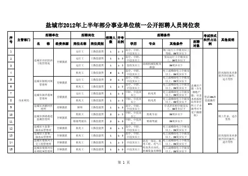 盐城市事业单位招聘