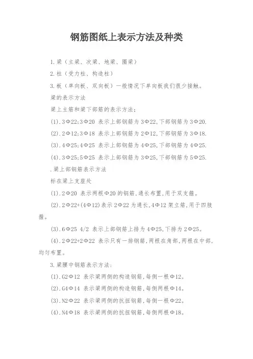 钢筋在图纸上的表示方法及种类