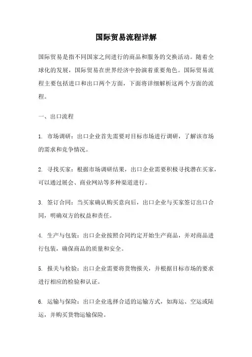 国际贸易流程详解