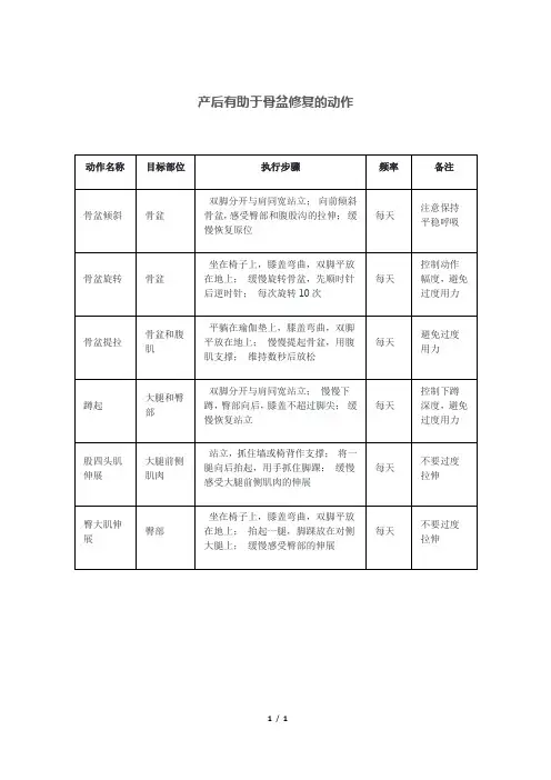 产后有助于骨盆修复的动作