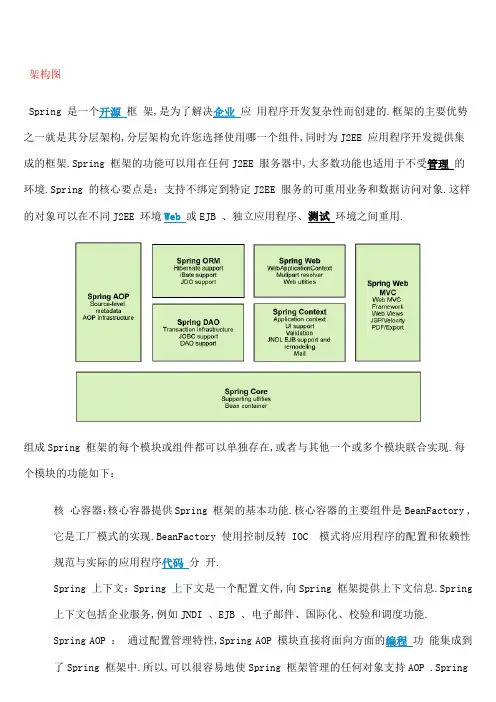 各技术框架架构图