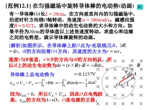 变化的电磁场之在匀强磁场中旋转导体棒的电动势(动画)