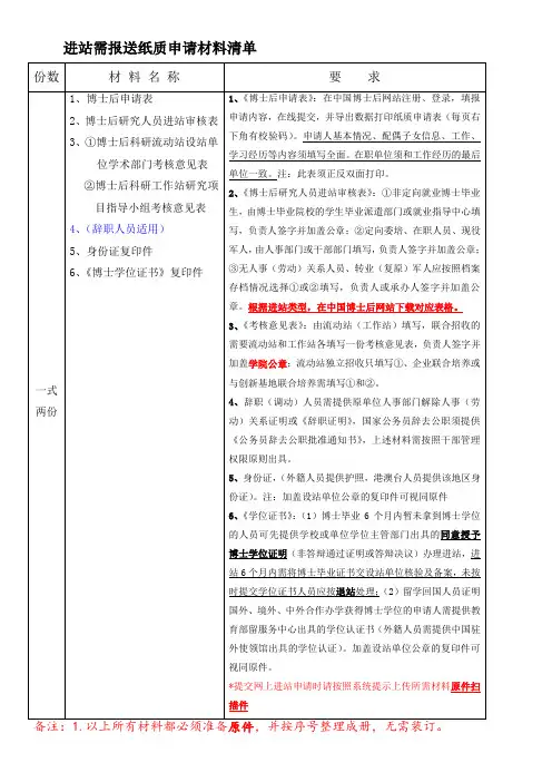 进站所需材料目录(报省博管办) 