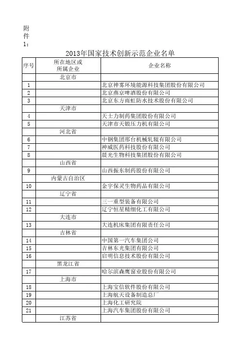2013年国家技术创新示范企业名单(共80家)xls-地方