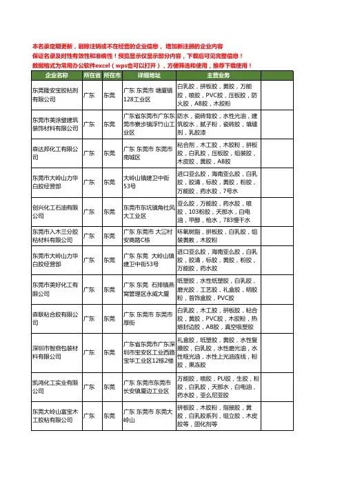 新版广东省东莞乳胶粉工商企业公司商家名录名单联系方式大全122家