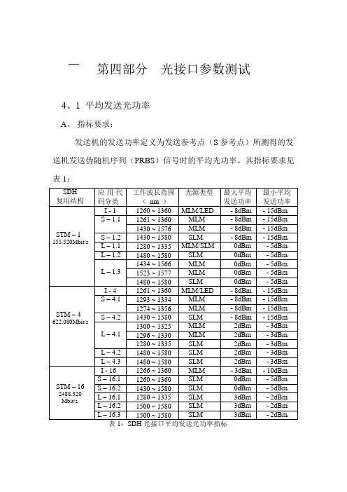 光口测试