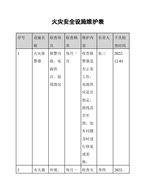 火灾安全设施维护表