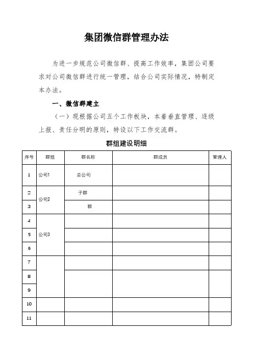 集团微信群管理办法