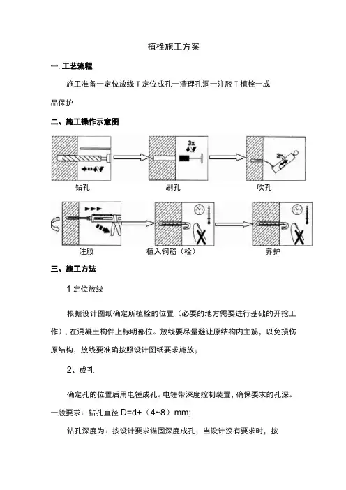 植栓施工方案