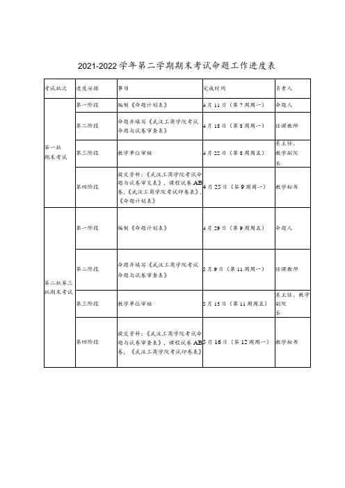 2021-2022学年第二学期期末考试命题工作进度表