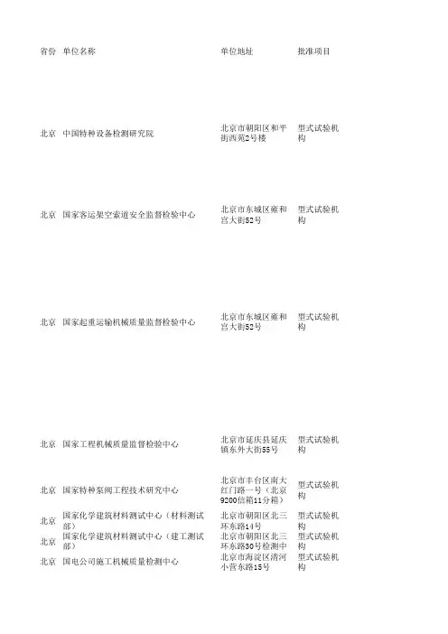 型式试验机构名录