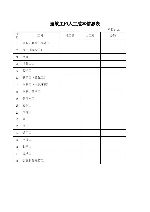 建筑工程实物工程量人工成本信息表