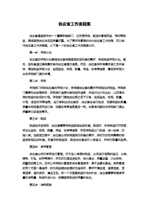 供应室工作流程图
