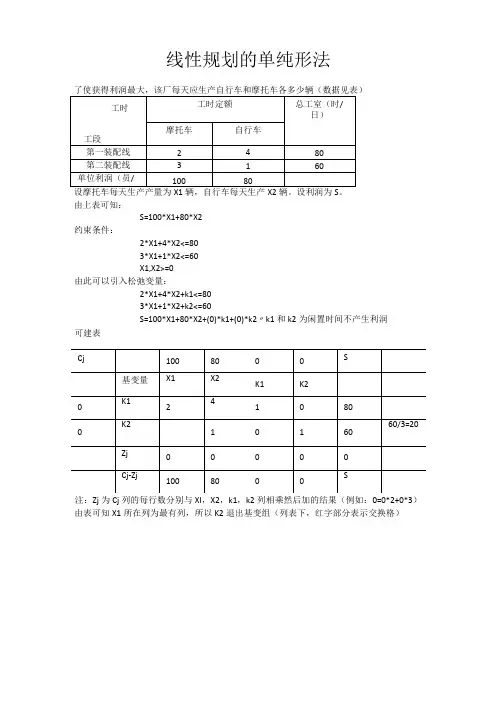 运筹学 线性规划问题的单纯形法