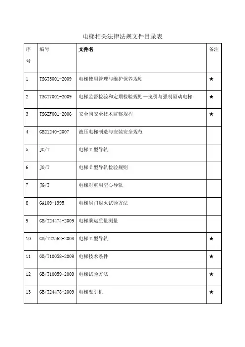 电梯相关法律法规文件目录表
