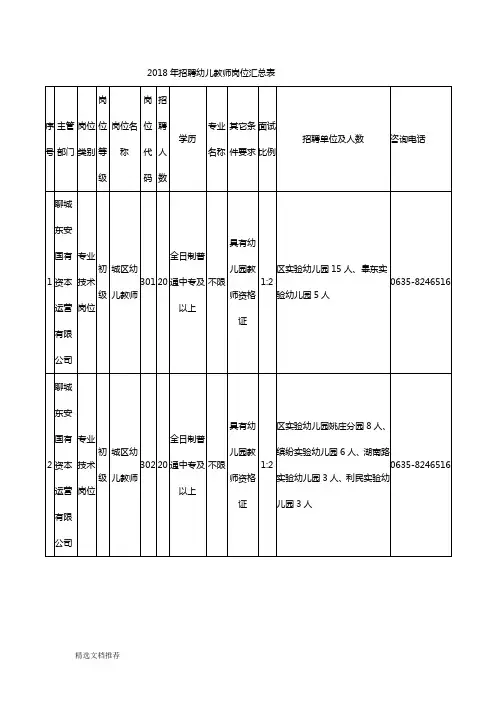 新版2018年招聘幼儿教师岗位汇总表     98.doc