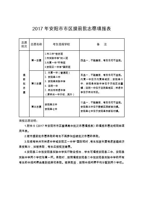 2017年安阳区提前批志愿填报表.doc
