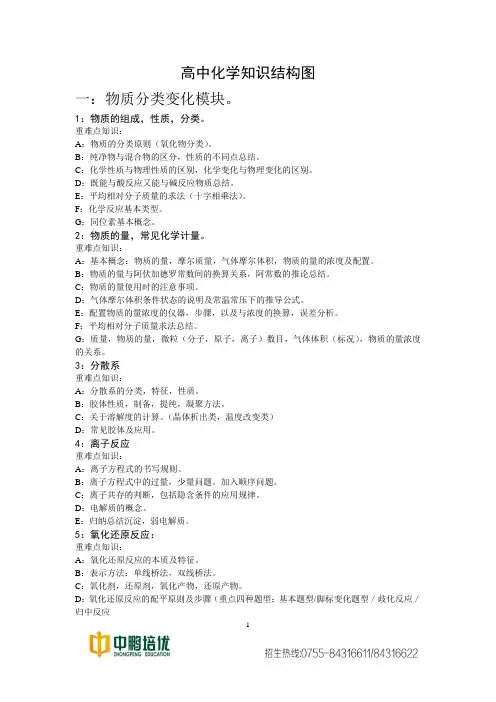 高中化学知识结构图
