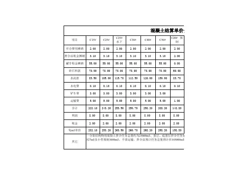 高速公路混凝土单价分析