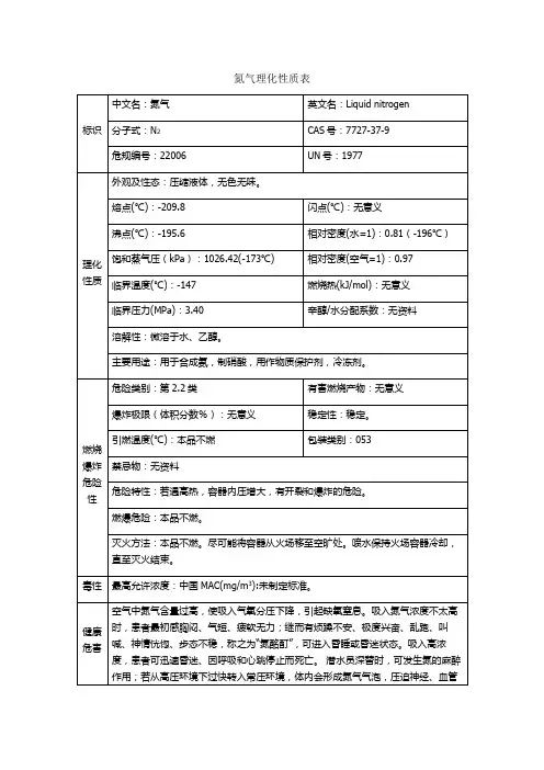 氮气理化性质表