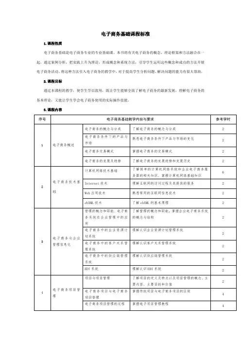 电子商务基础课程标准