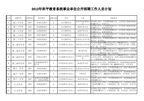 2012年天津市和平教育系统事业单位公开招聘工作人员计划