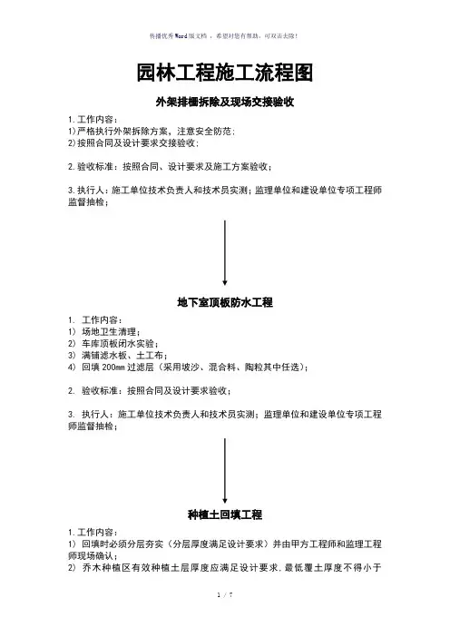 园林工程施工流程图(参考模板)