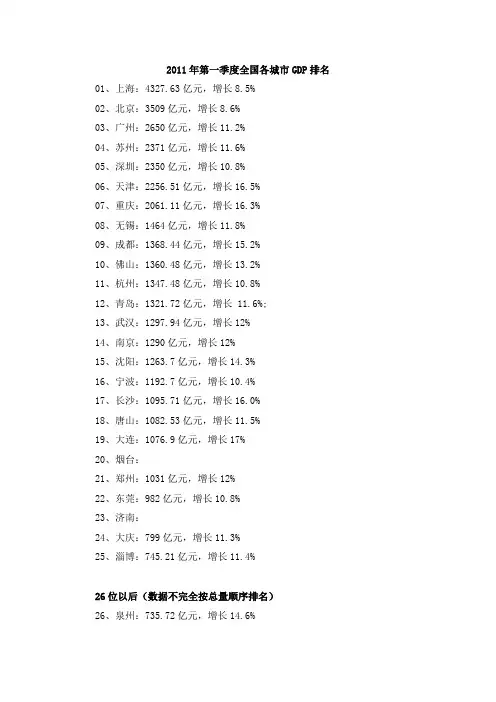 2011中国各城市GDP排名