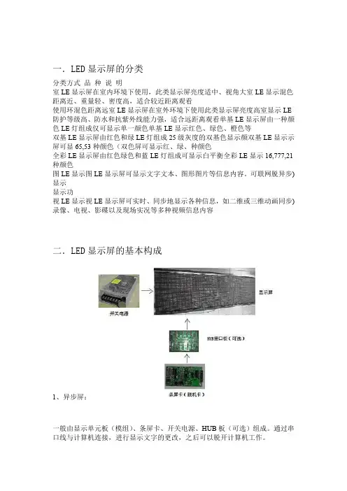 LED显示屏知识大全资料