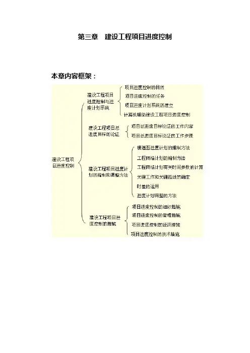 第三章  建设工程项目进度控制